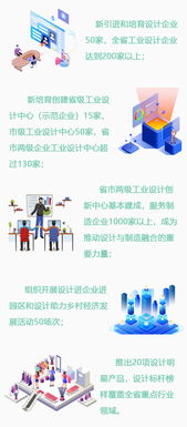 河北工業設計創新中心 設計賦能制造業，服務企業超千家