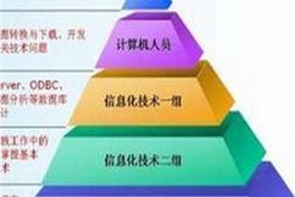 鄭州工程設計服務 專業實力強，服務品質優