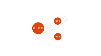 工業(yè)設計、服務設計與設計管理的綜合價值分享