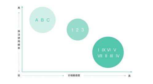 設(shè)計(jì)沉思錄 到家精選服務(wù)的設(shè)計(jì)實(shí)戰(zhàn)與心法