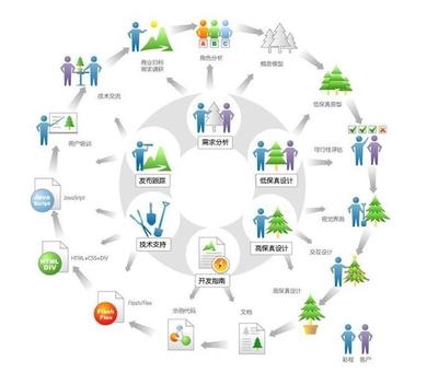 易辰科技迭代式循環周期中的設計師深度參與策略