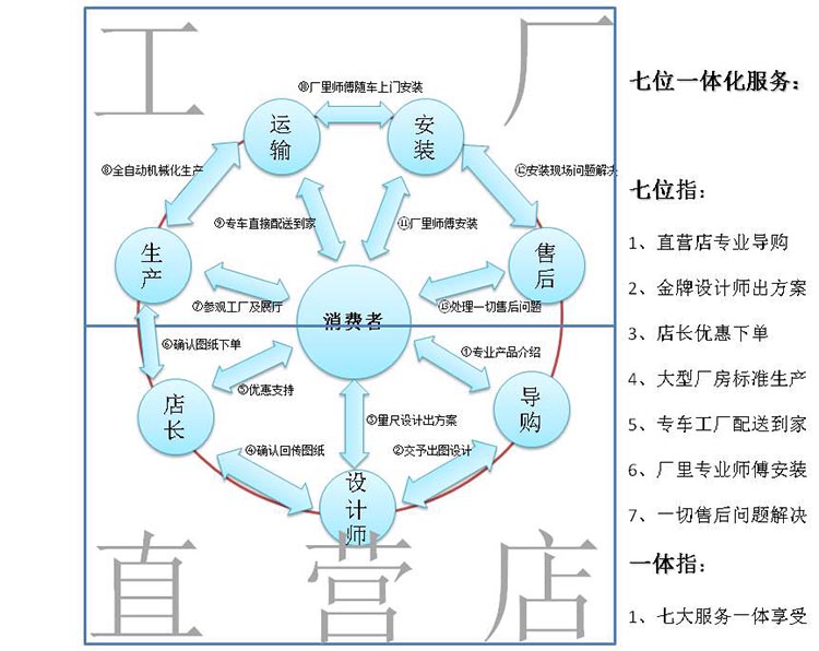 顛覆行業(yè) 廣州佛山這家全屋家具定制，讓專賣店哭暈的秘密武器“,